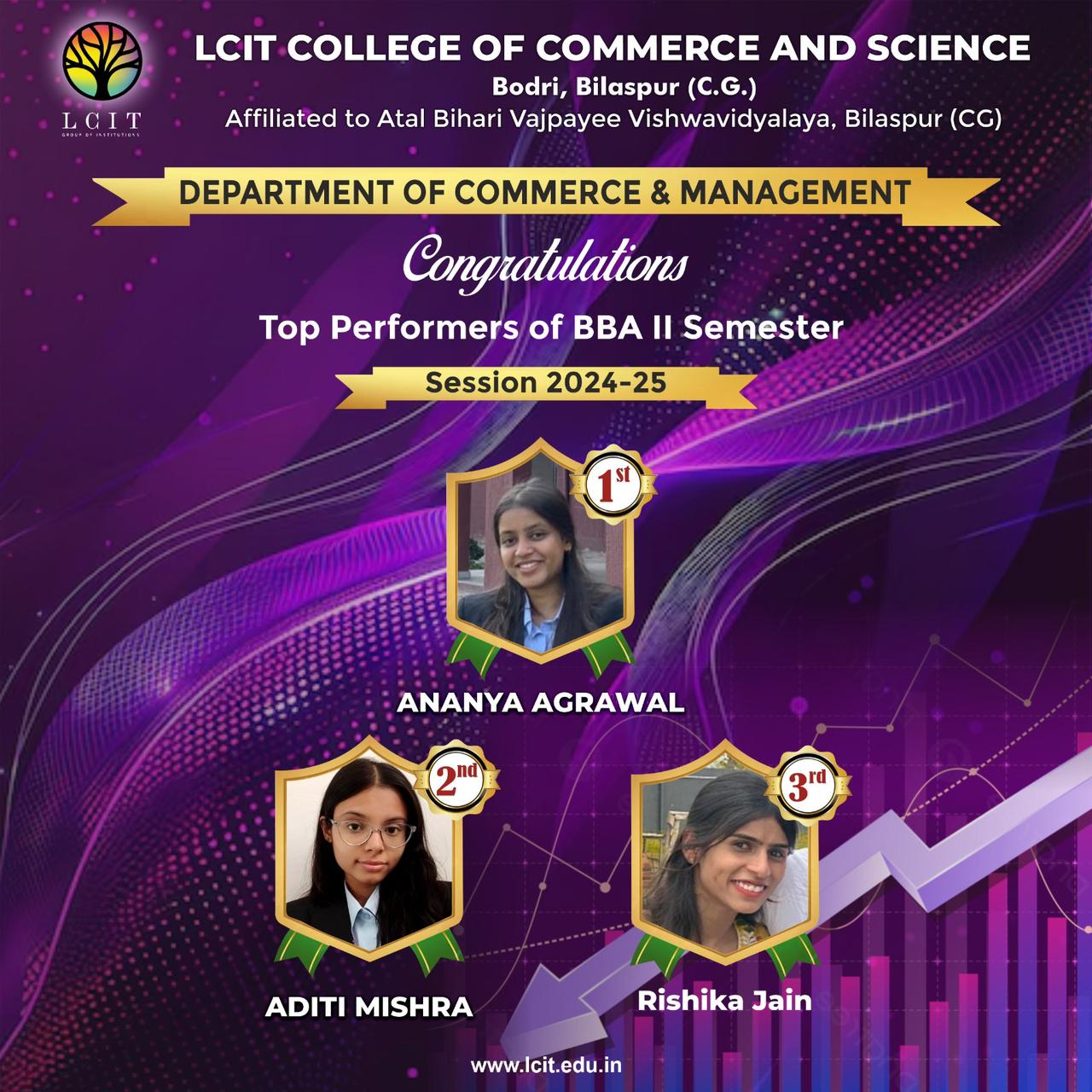 Top performances of BBA II Sem