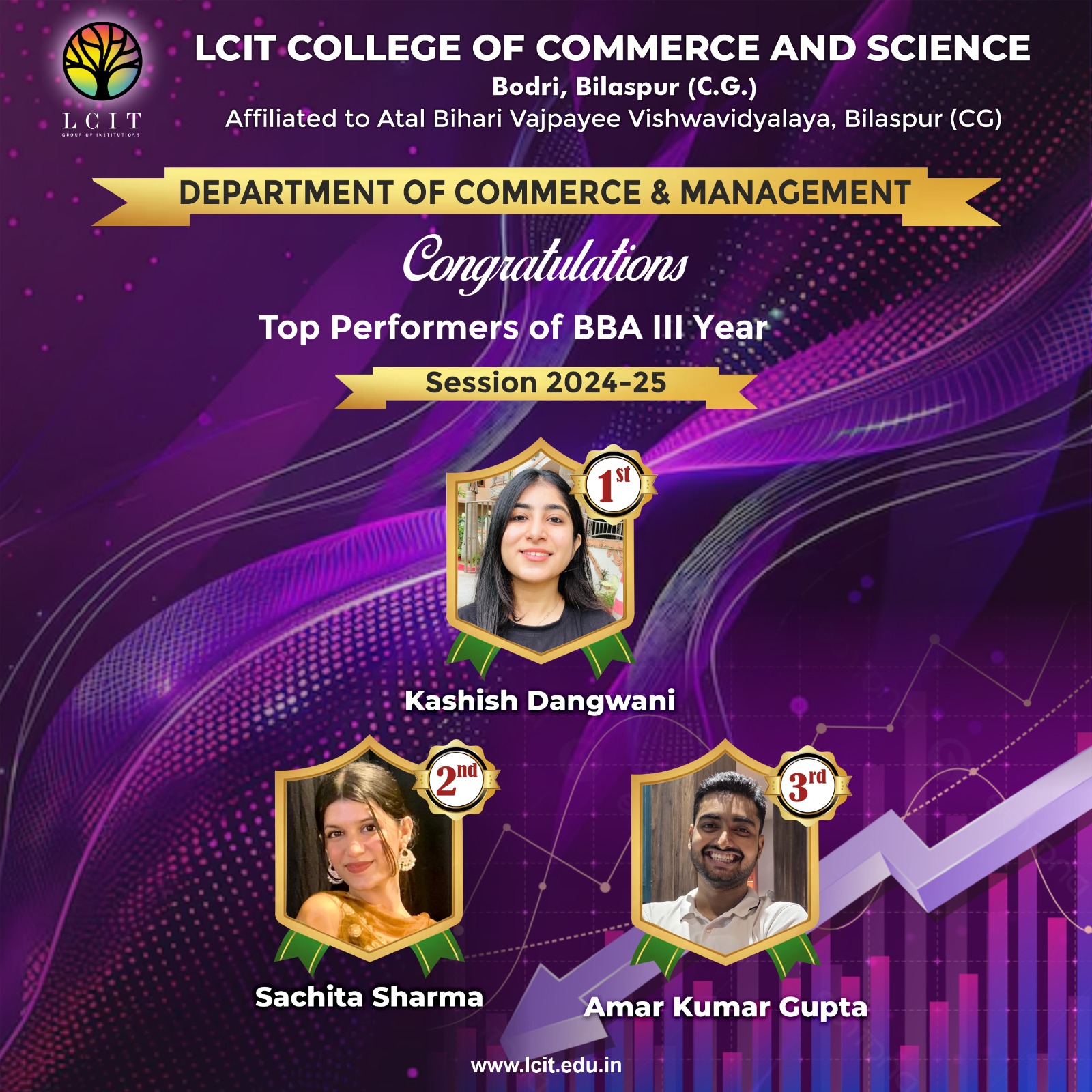 Top performances of BBA III Sem